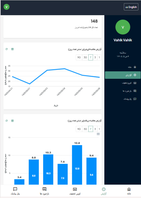نمودار خلاصه فروش و دریافتی