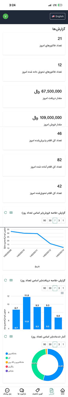داشبورد آمار و گزارشات